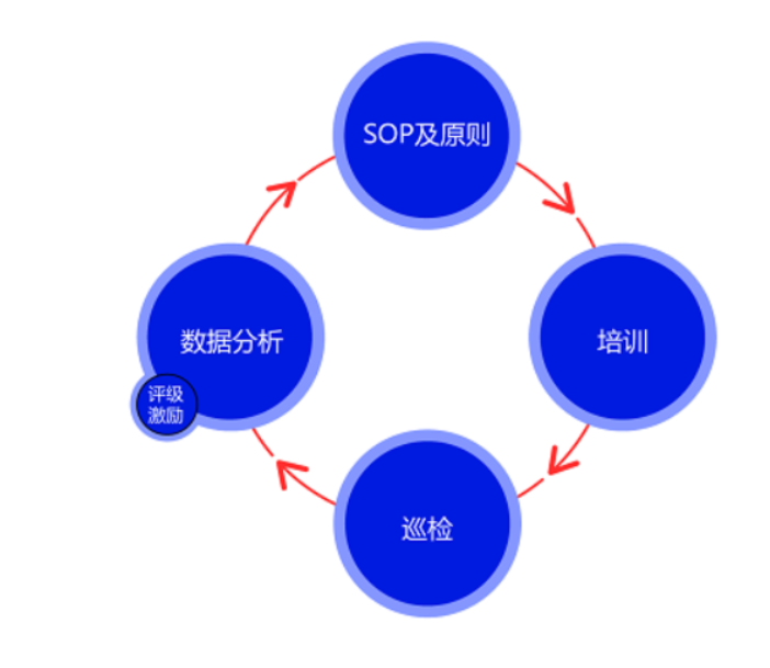 商务部新规来了！汽车后市场“新蓝海”已开闸4S店如何接住这波红利？(图1)
