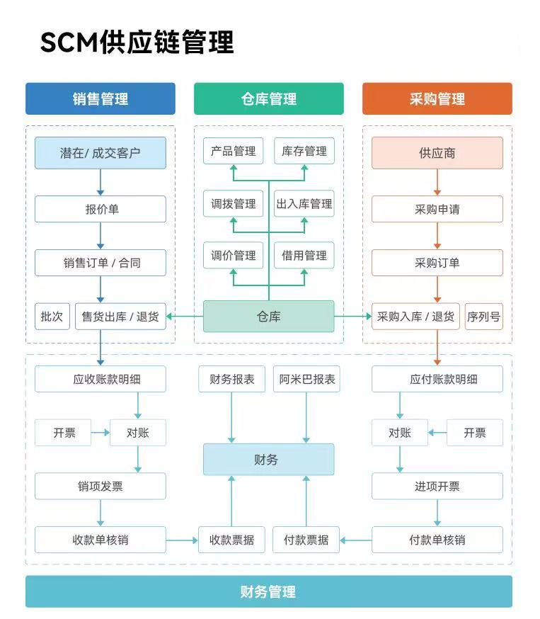 推荐传统行业转型的餐饮加盟品牌(图1)