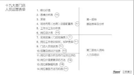 商业特许经营企业备案(图1)