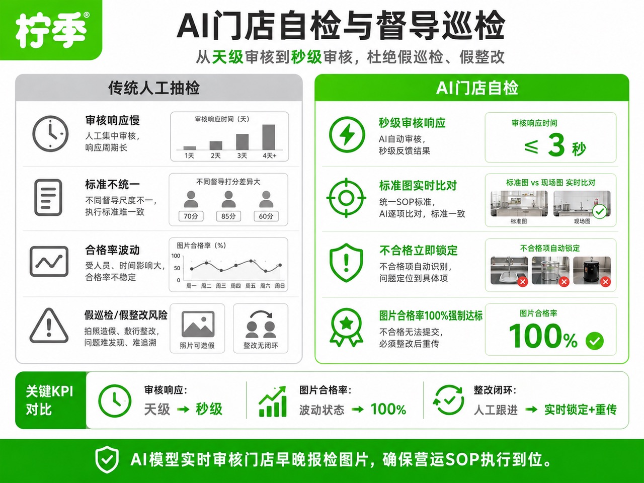 连锁门店管理系统怎么选？有哪些标准？(图1)