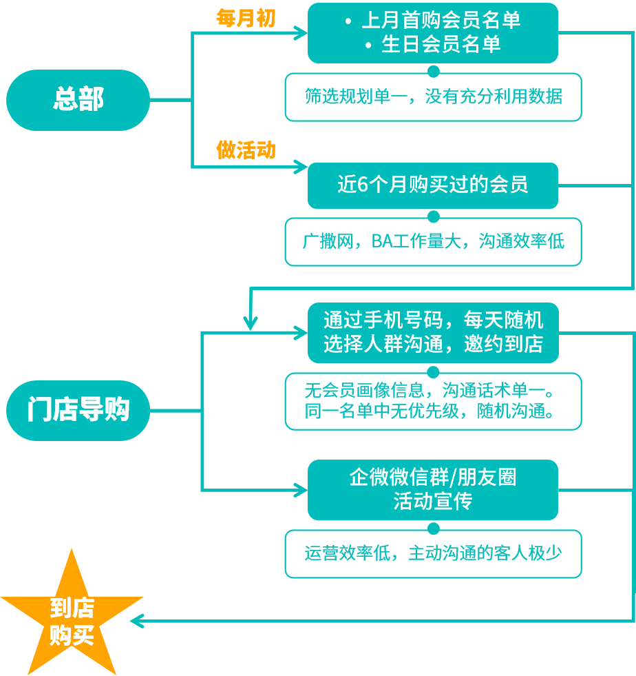 【门店管理erp系统】免费在线试用_软件库_选软件网(图1)