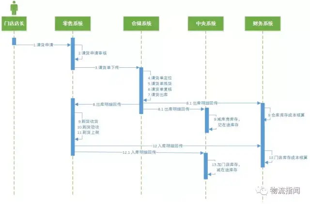 实体大健康如何做数字化:解析中药超临界萃取与AI头皮检测的底层赋能链路(图1)