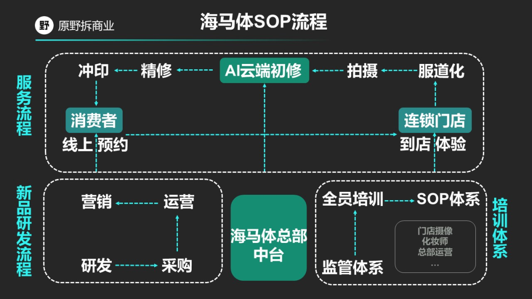 首批京麦AI专家团发布京东持续招募商家三方好工具(图1)