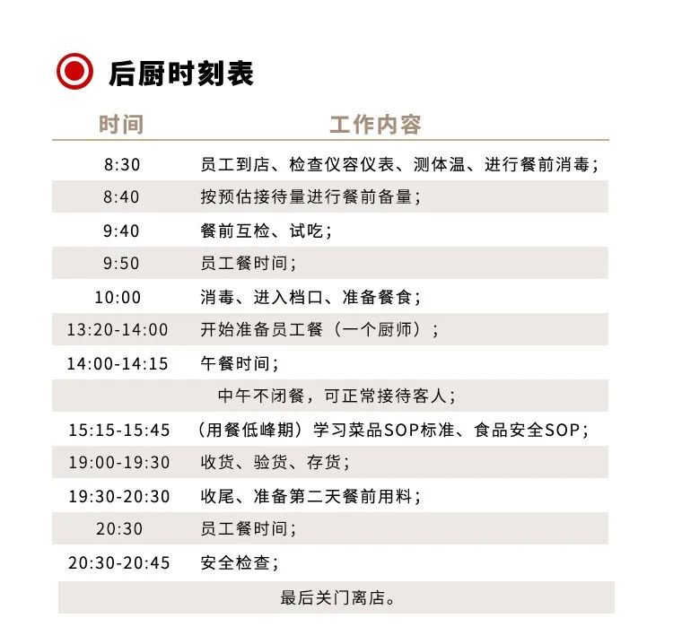 新模式店标准作业程序SOP概述(图1)